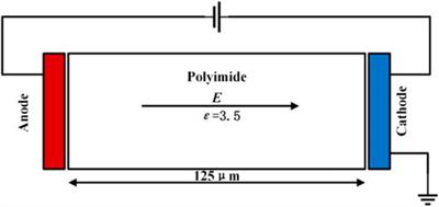 Modified Charge Transport Model Under High-Frequency Unipolar Square Wave Voltage